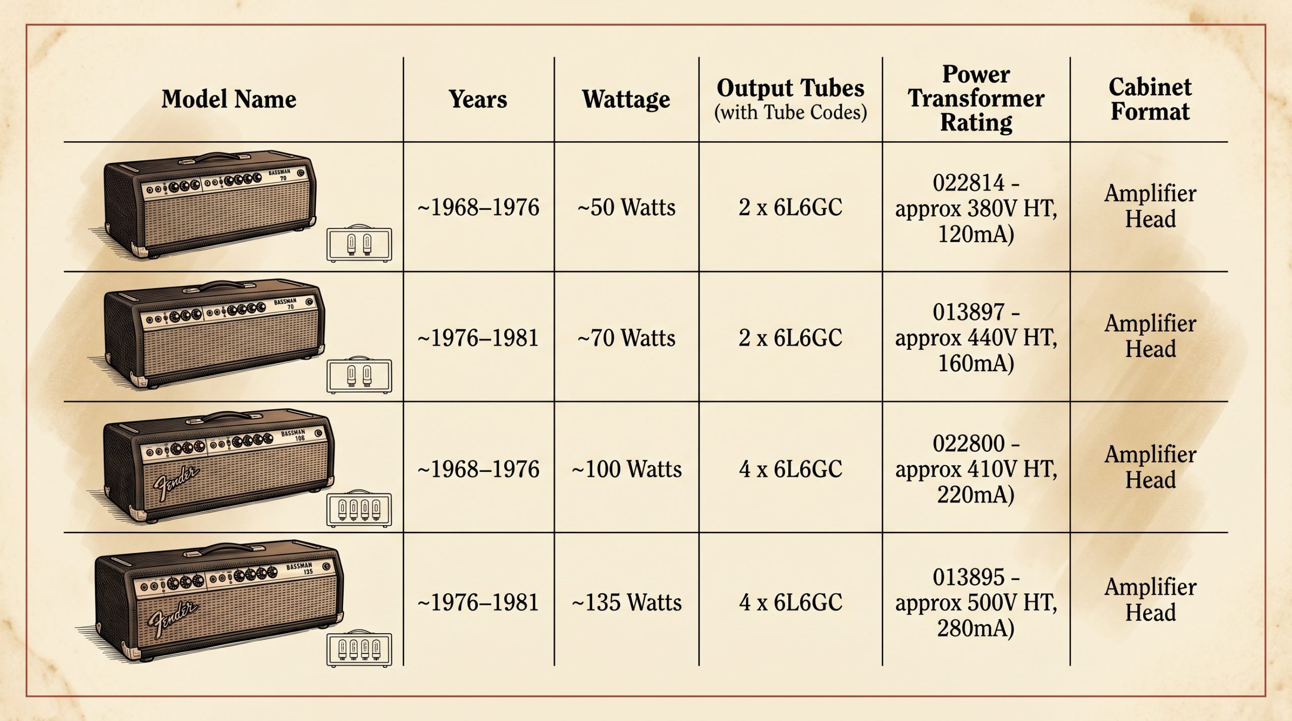 fender bassman silverface 50 70 100 135 wattage tubes specifications comparison