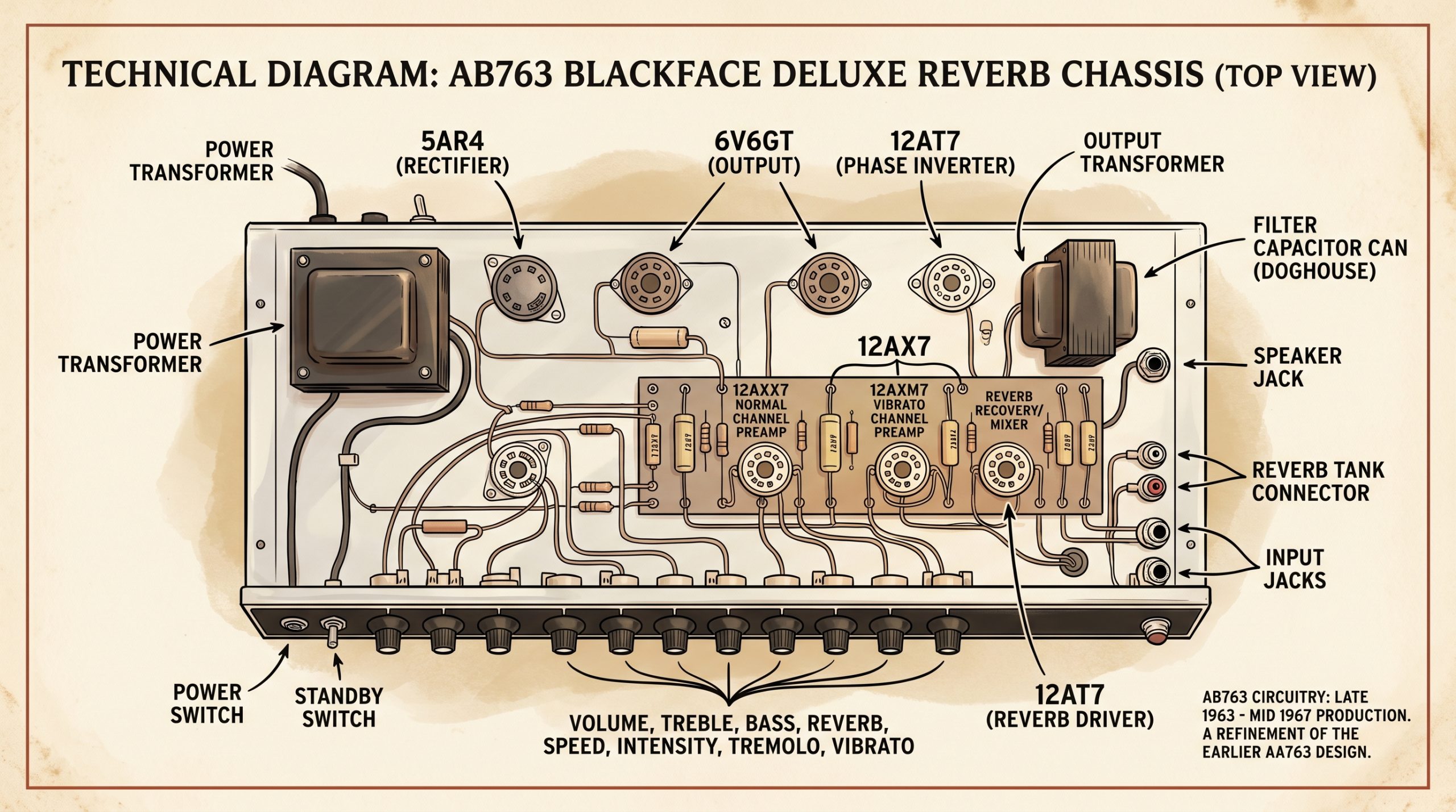 fender deluxe reverb ab763 blackface chassis layout tube sockets transformer