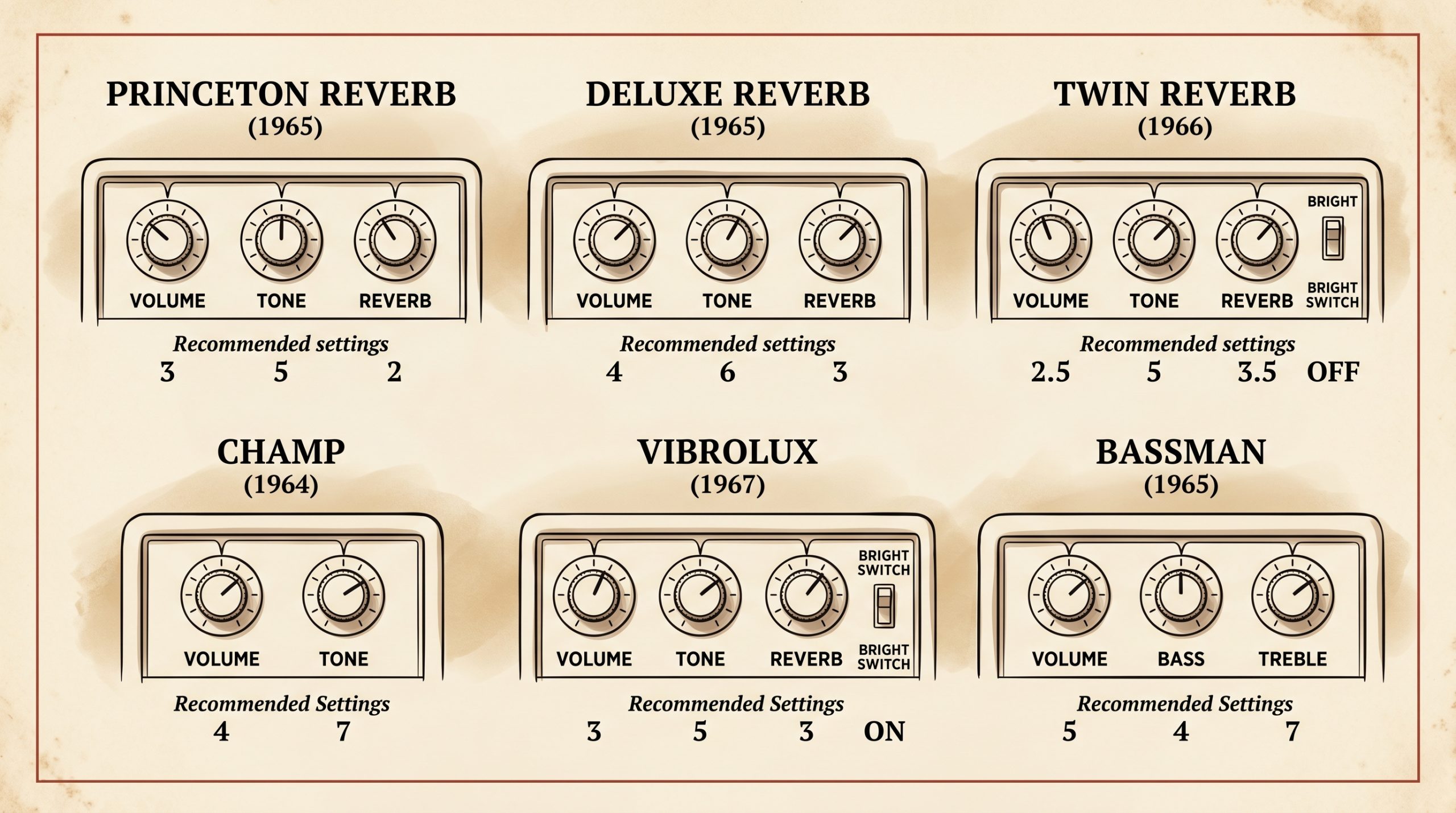 vintage fender amp knob settings fingerpicking reverb volume tone