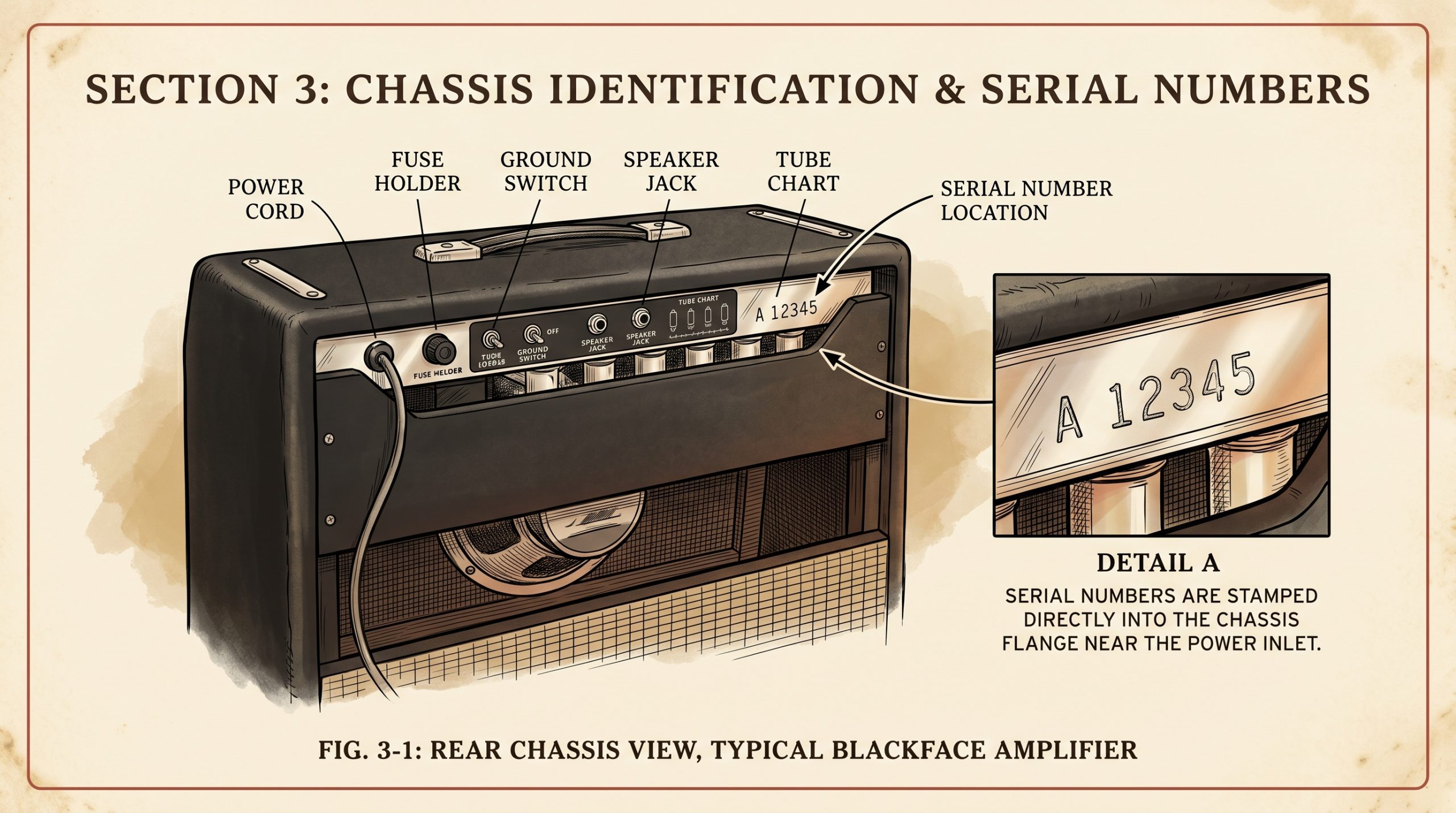 fender tube amp serial number detail 3