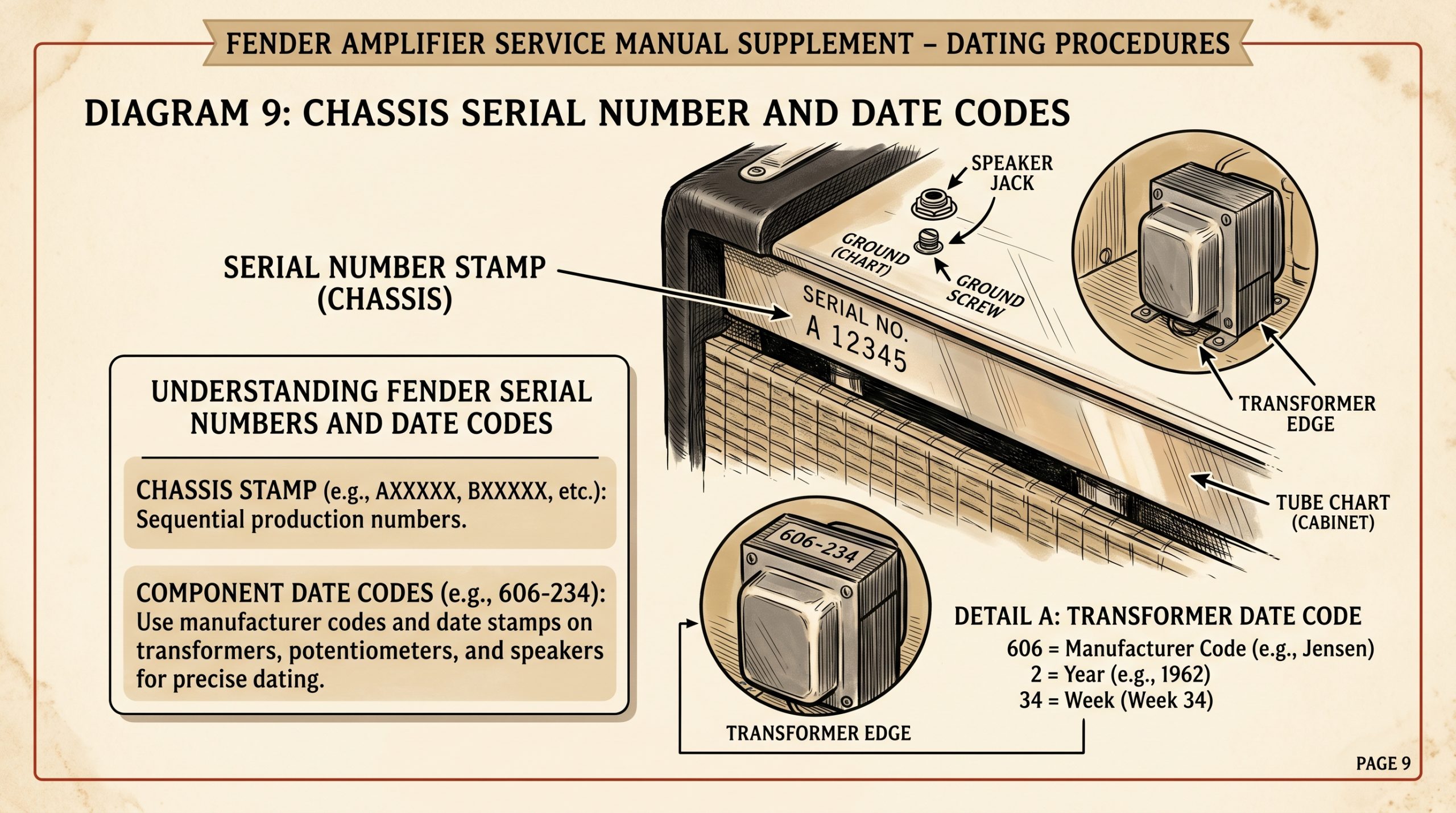 fender tube amp serial number detail 9