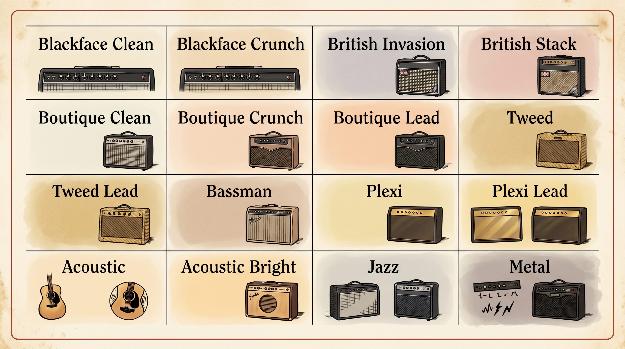 Super Champ X2 16 digital amp models voice selector list