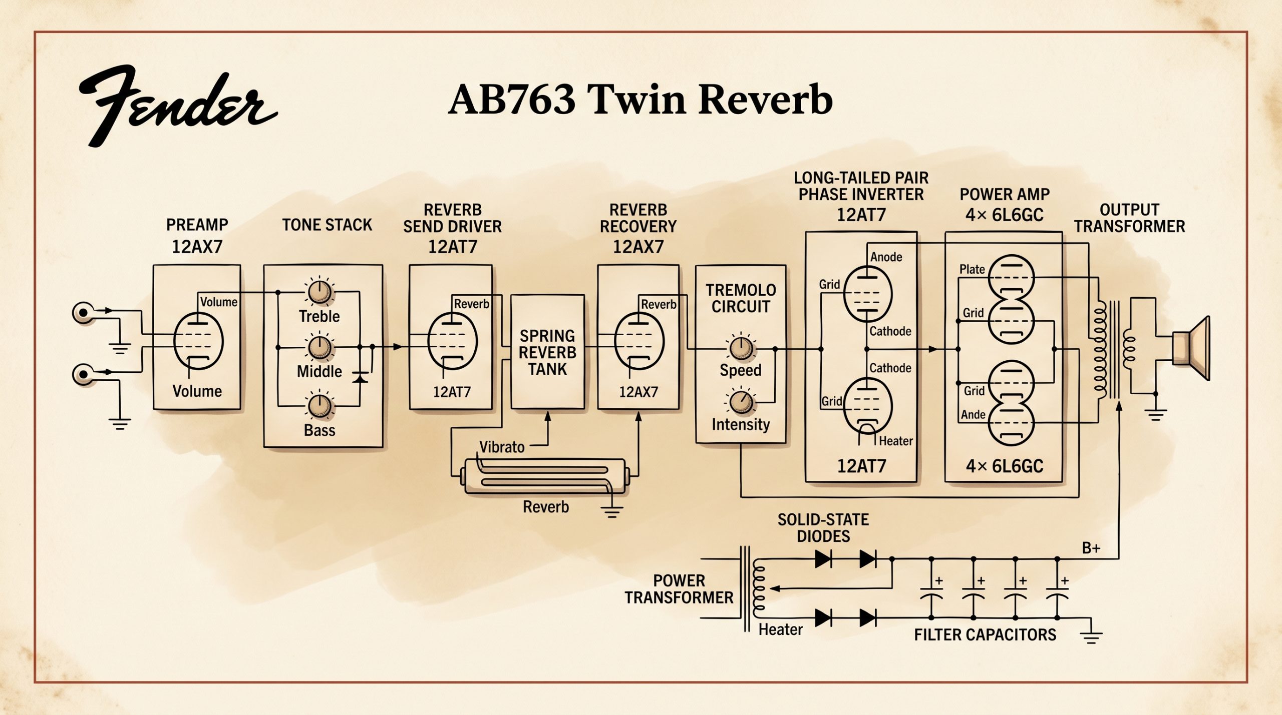 AB763 Twin Reverb circuit block diagram preamp power amp reverb tremolo