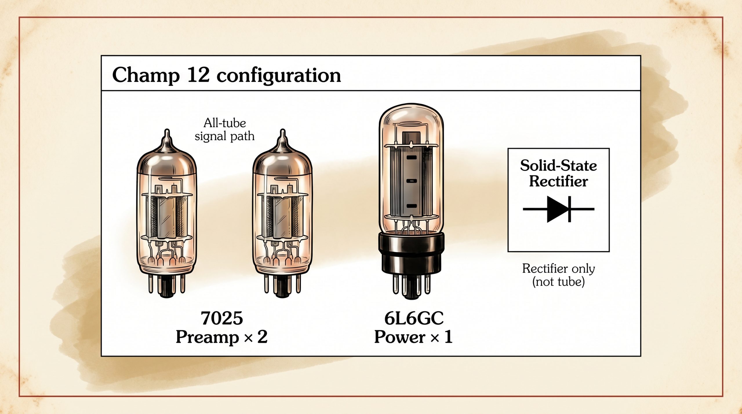 Fender Champ 12 tube complement 7025 6L6GC solid-state rectifier schematic