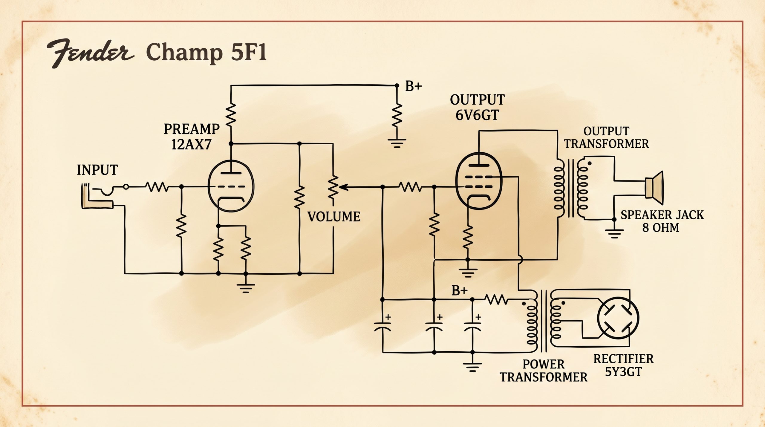 Fender Champ 5F1 circuit schematic tube layout 12AX7 6V6 5Y3 transformer