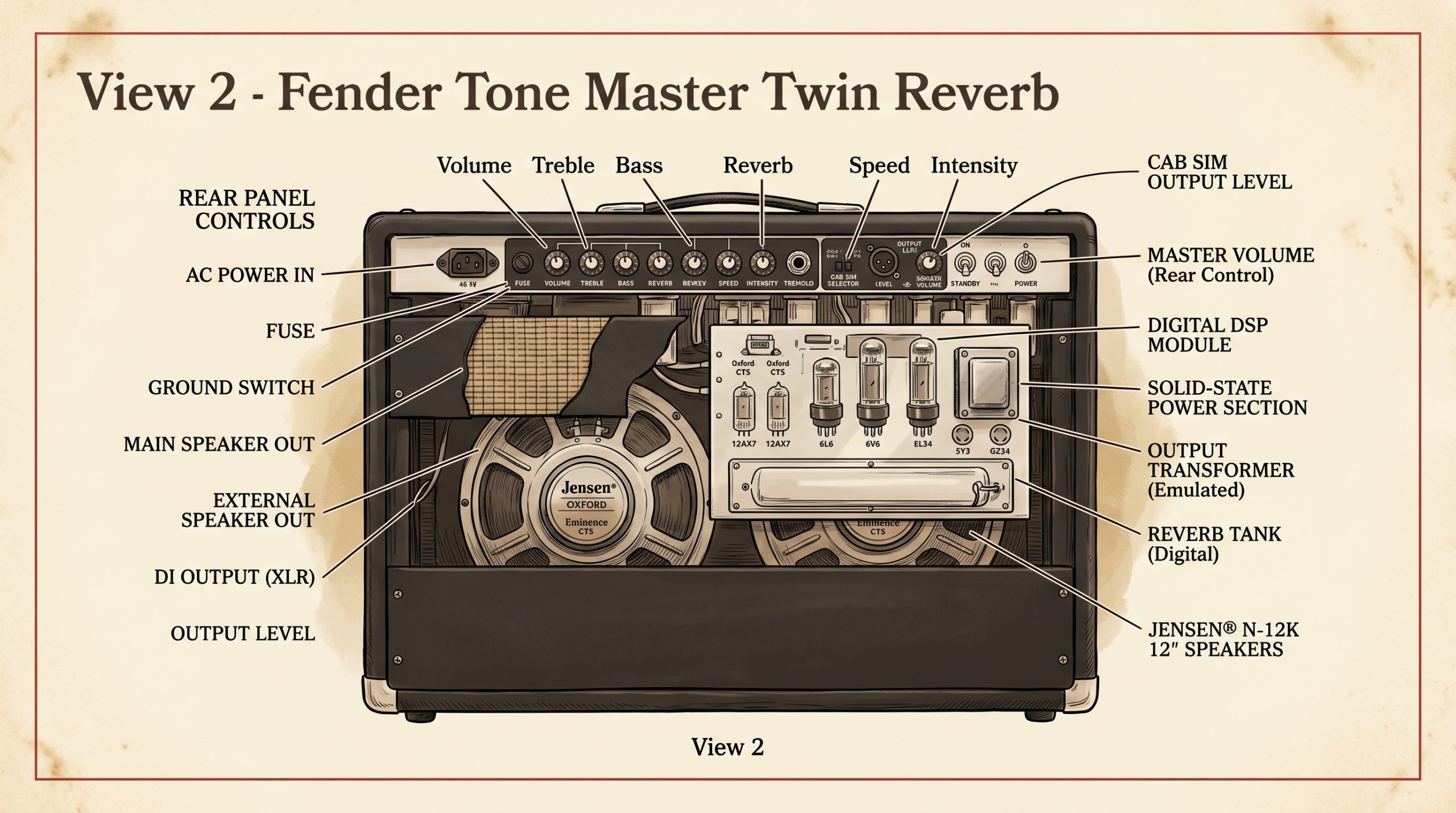 fender tone master twin reverb detail 2