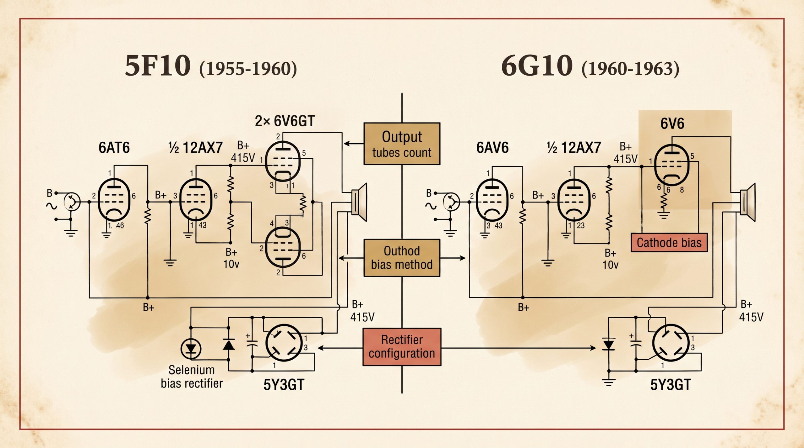 Fender Harvard 5F10 vs 6G10 circuit topology comparison schematic