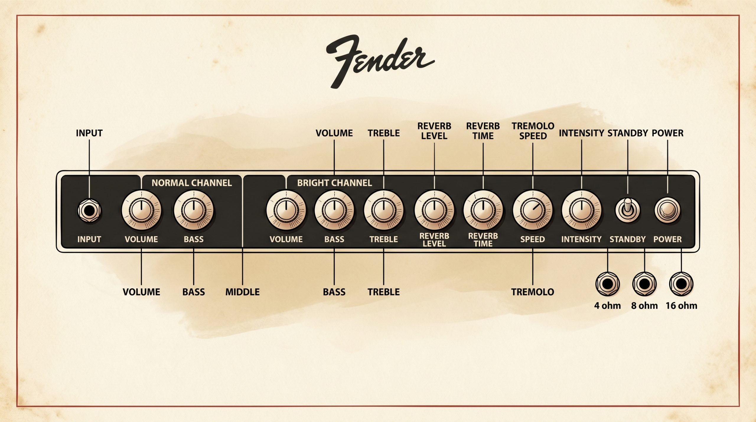 Fender Pro Reverb blackface control panel knob layout front view