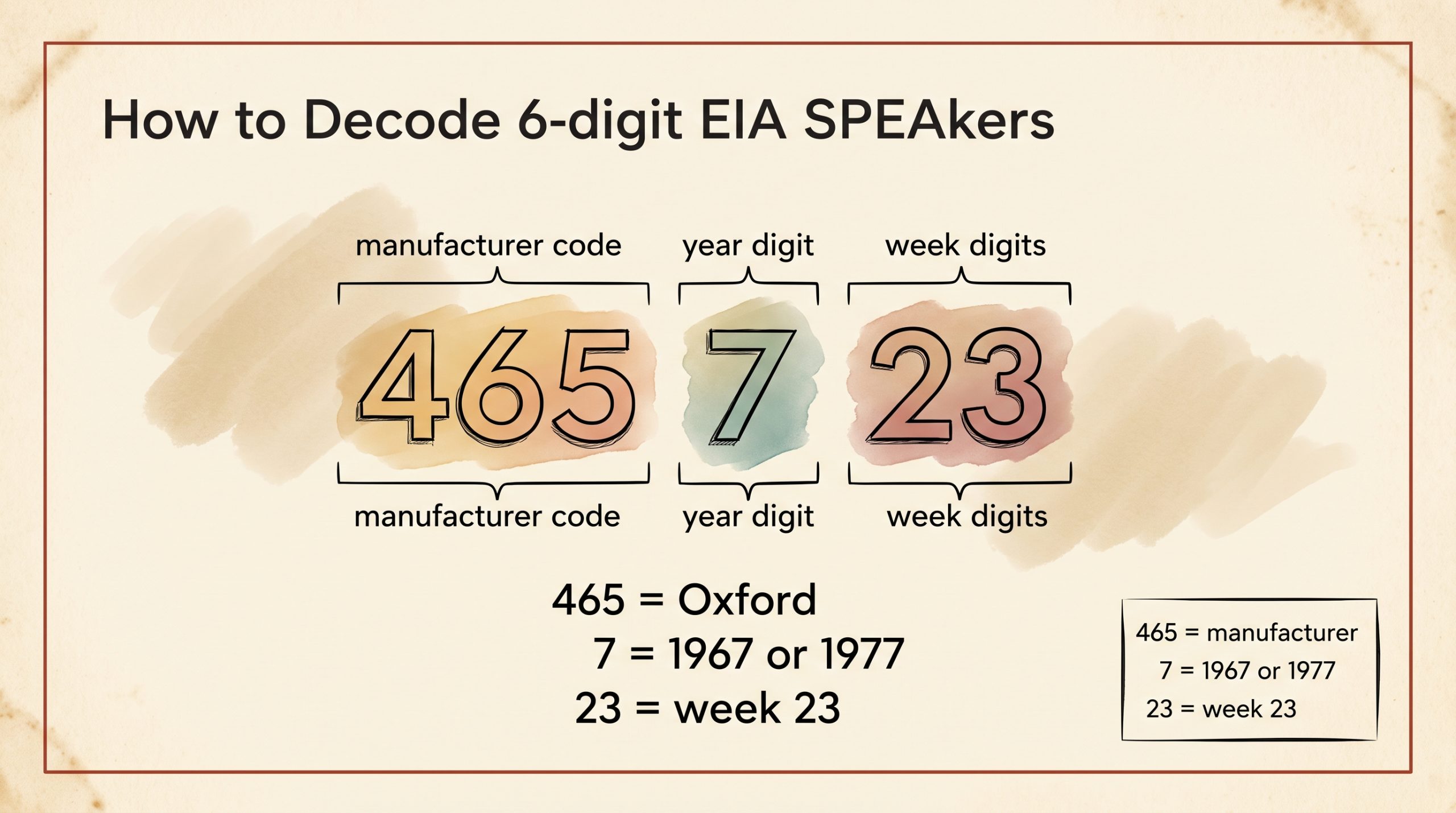 EIA speaker date code format 6-digit stamp manufacturer year week