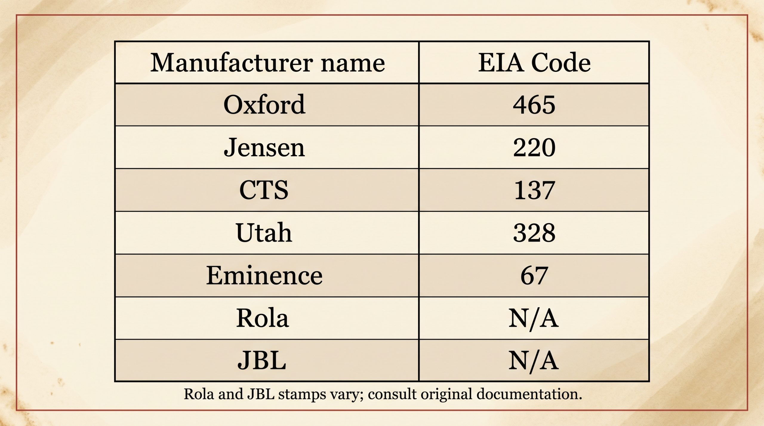 fender speaker manufacturer EIA codes oxford jensen cts utah eminence jbl