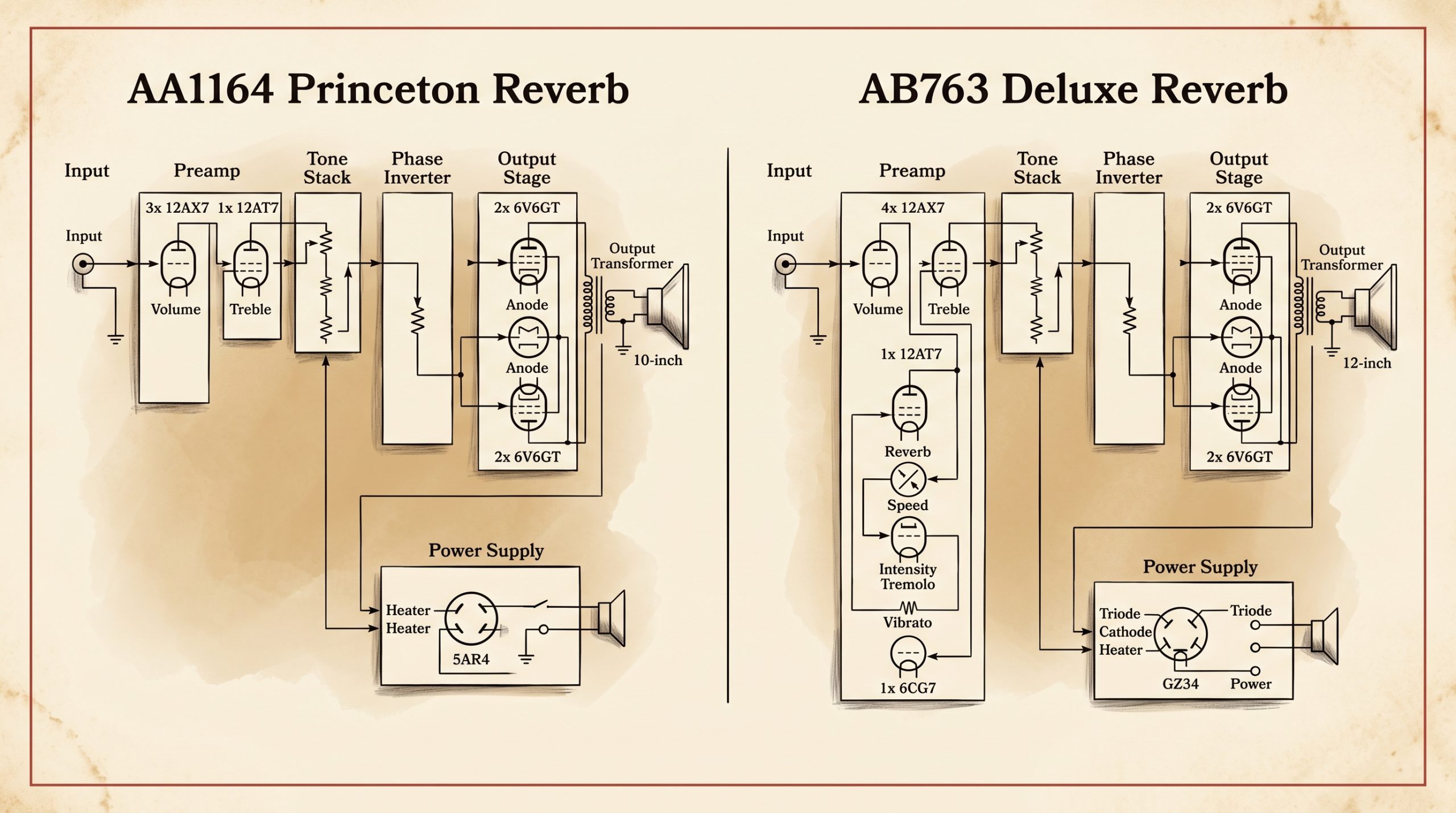 princeton reverb AA1164 deluxe reverb AB763 circuit block diagram transformer topology