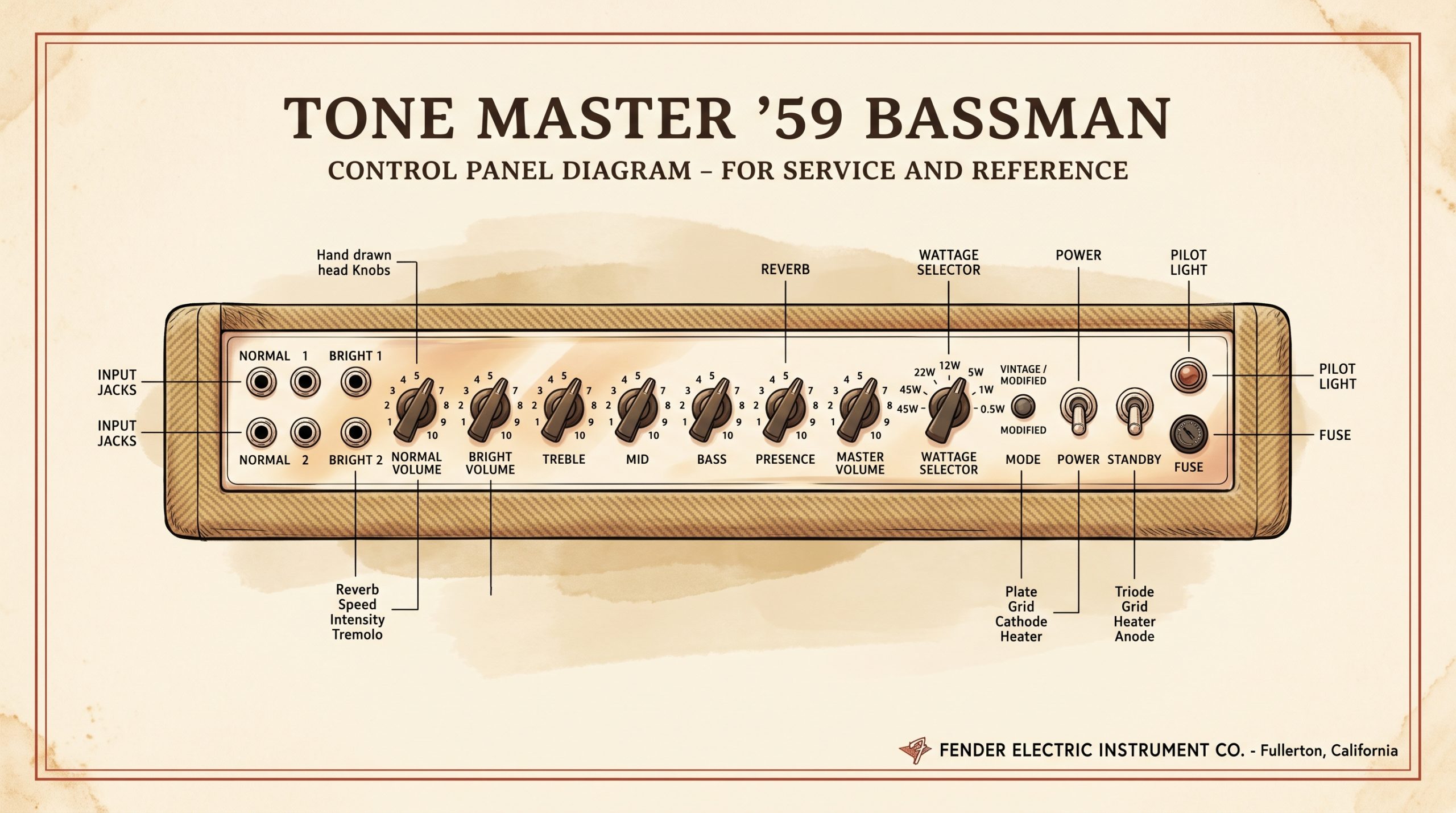 Fender Tone Master '59 Bassman control panel knobs switches layout diagram