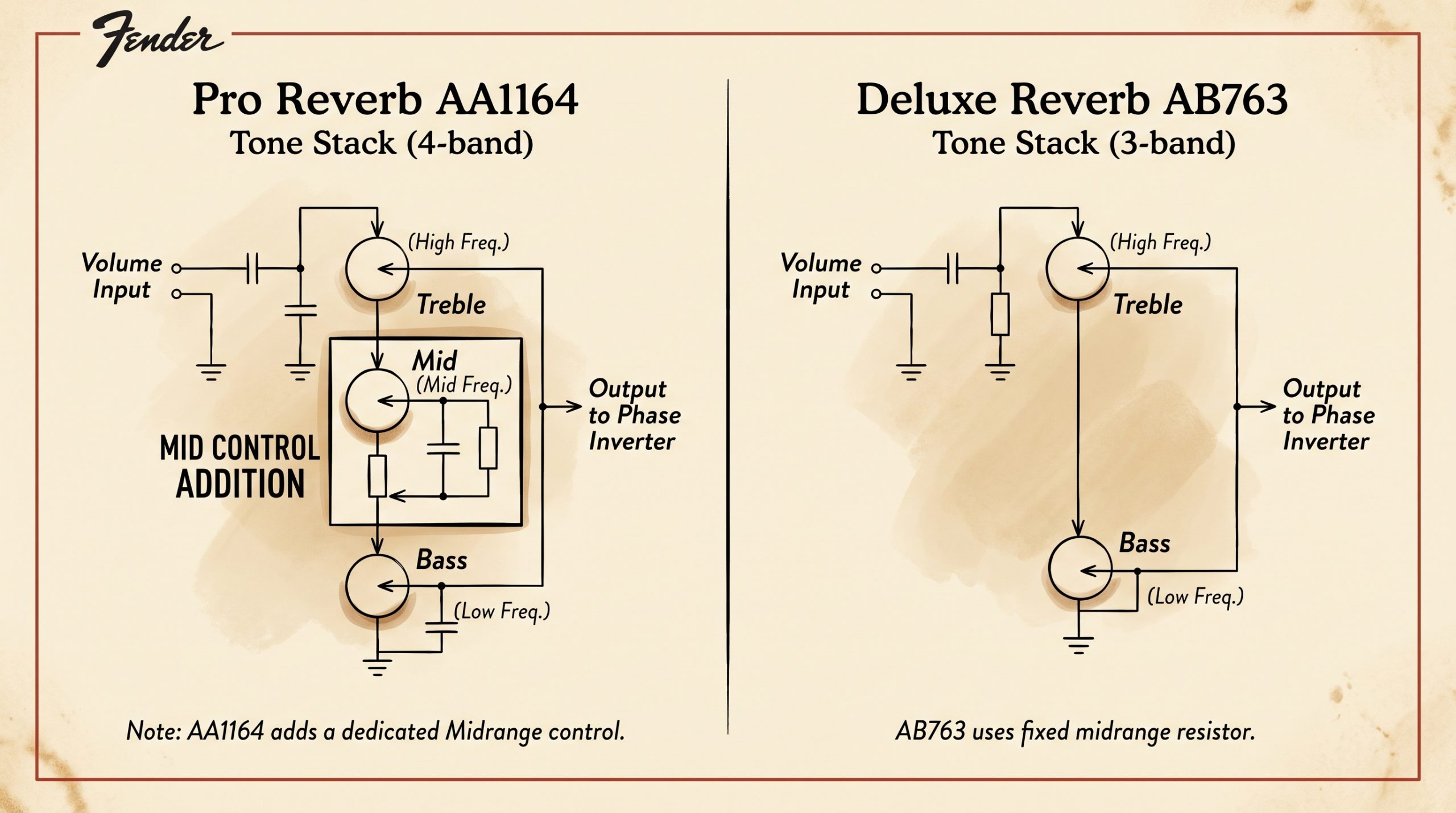 pro reverb ab668 deluxe reverb ab763 tone stack circuit comparison