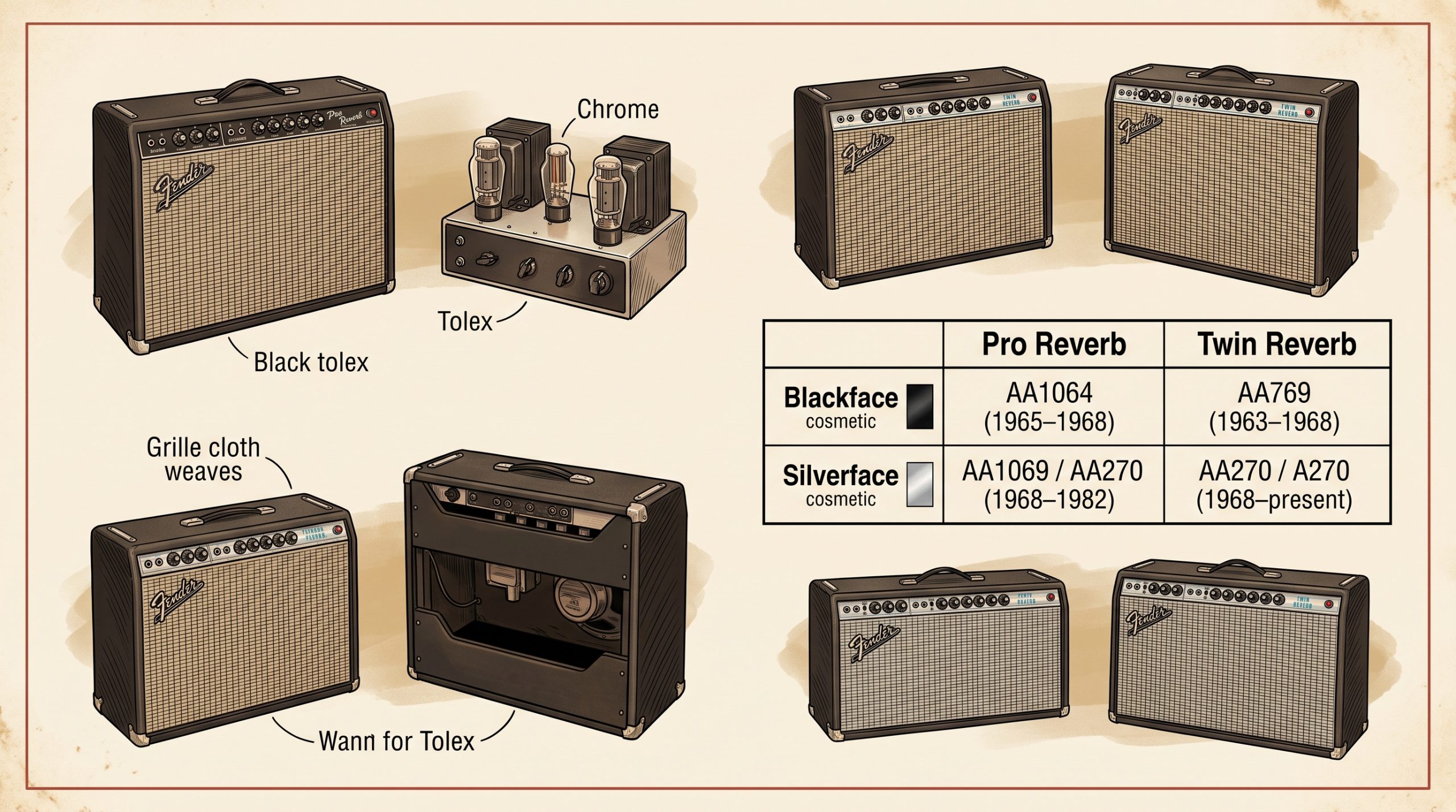 fender pro reverb aa165 aa1069 twin reverb ab763 circuit code identification