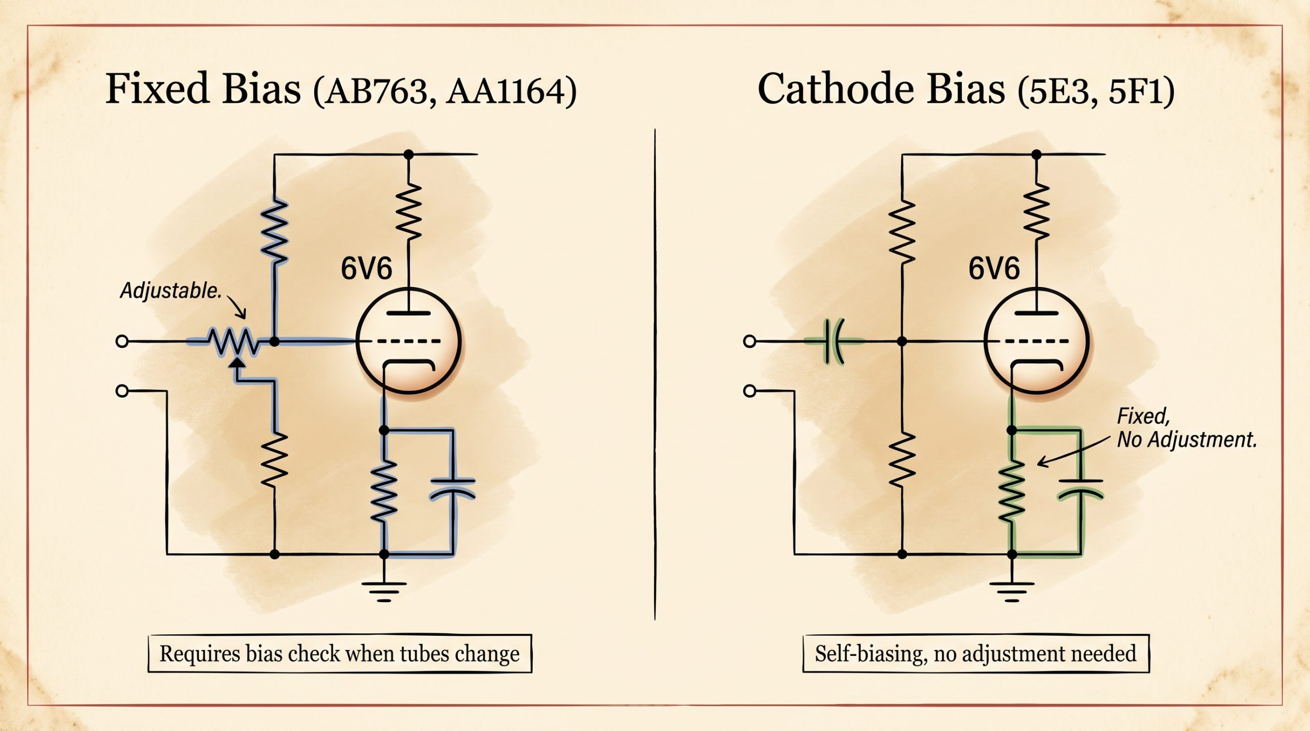 Side-by-side comparison of a fixed-bias trimmer circuit and a cathode-bias resistor circuit