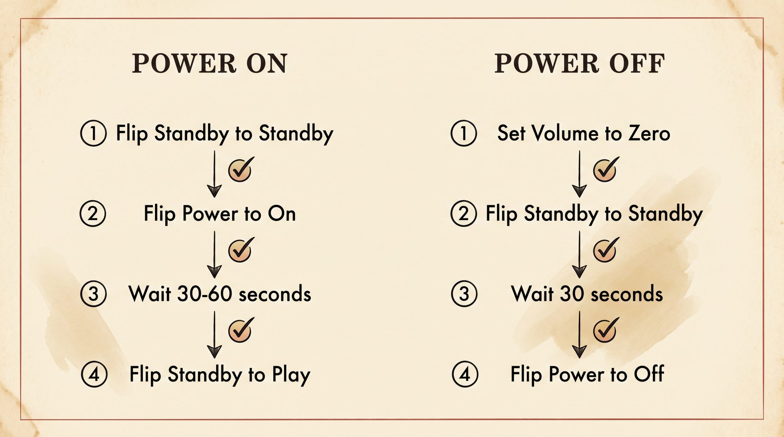 tube amp power-on sequence standby warm-up shutdown procedure flowchart